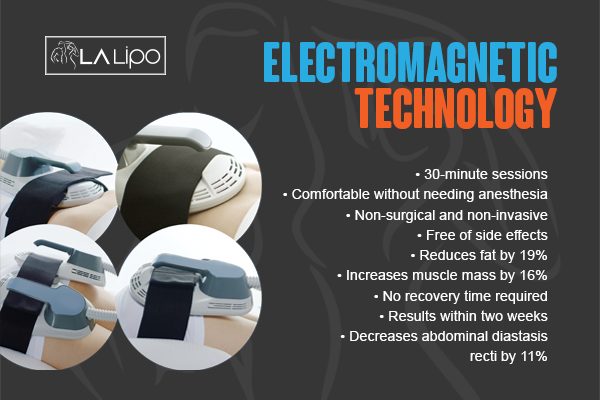 Benefits of LA-EMS Body Sculpting Treatment Scunthorpe